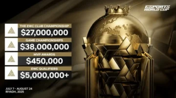 70 مليون دولار.. انطلاق بطولة كأس العالم للألعاب الإلكترونية بجوائز مالية غير مسبوقة